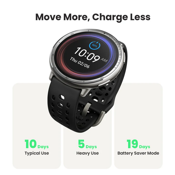 Amazfit Active 2 (Round)